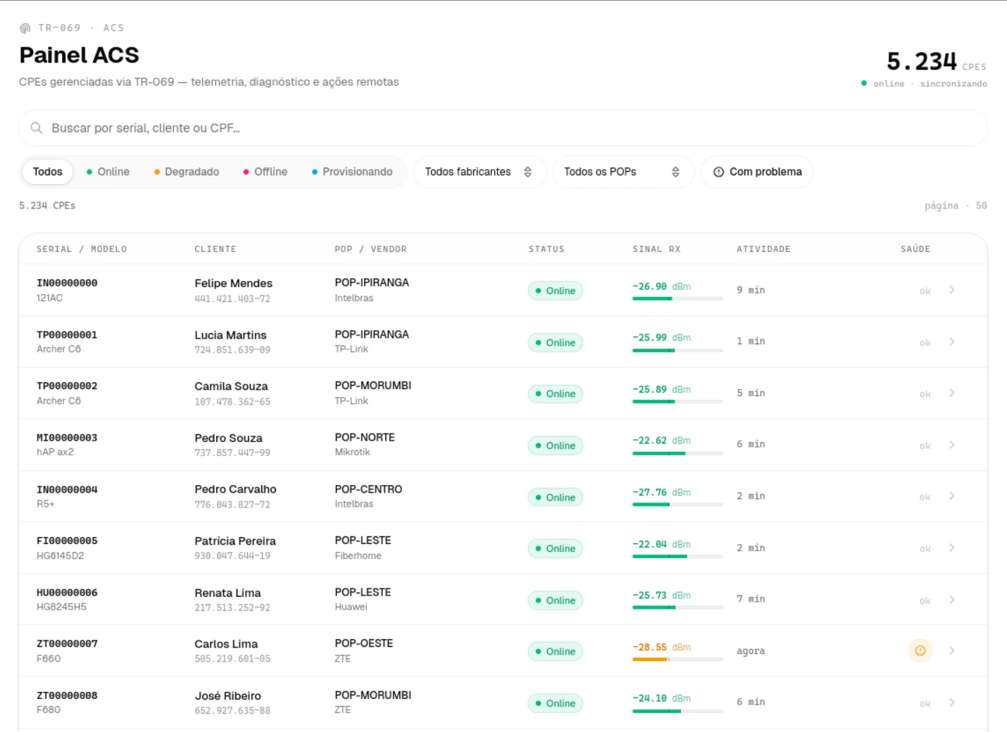Painel TR-069 gerenciando 5.234 CPEs com telemetria e ações remotas