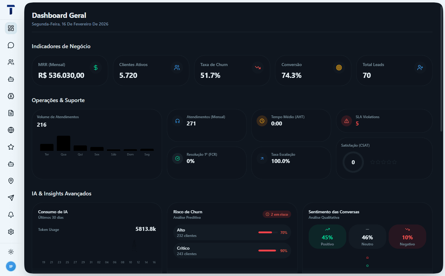 Thivio Dashboard